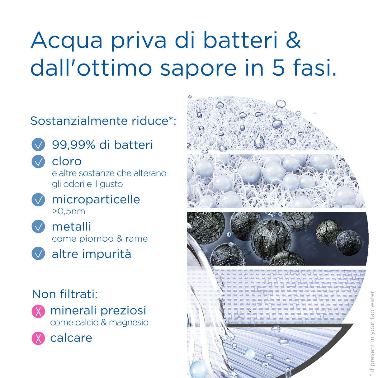 Brita filtro di ricambio ON TAP V-MF, 1 filtro (600L) - per acqua priva di batteri al 99,99% & gusto migliore