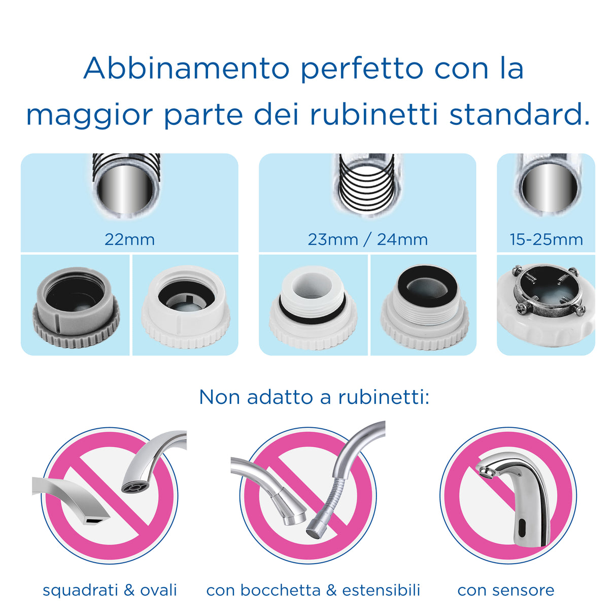 Brita Sistema filtrante dell'acqua ON TAP Pro V-MF con 1x filtro (600L) - per acqua priva di batteri al 99,99% & gusto migliore