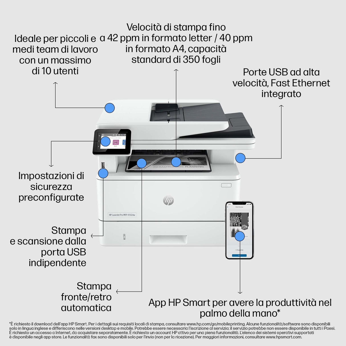 HP LaserJet Pro Stampante multifunzione 4102dw