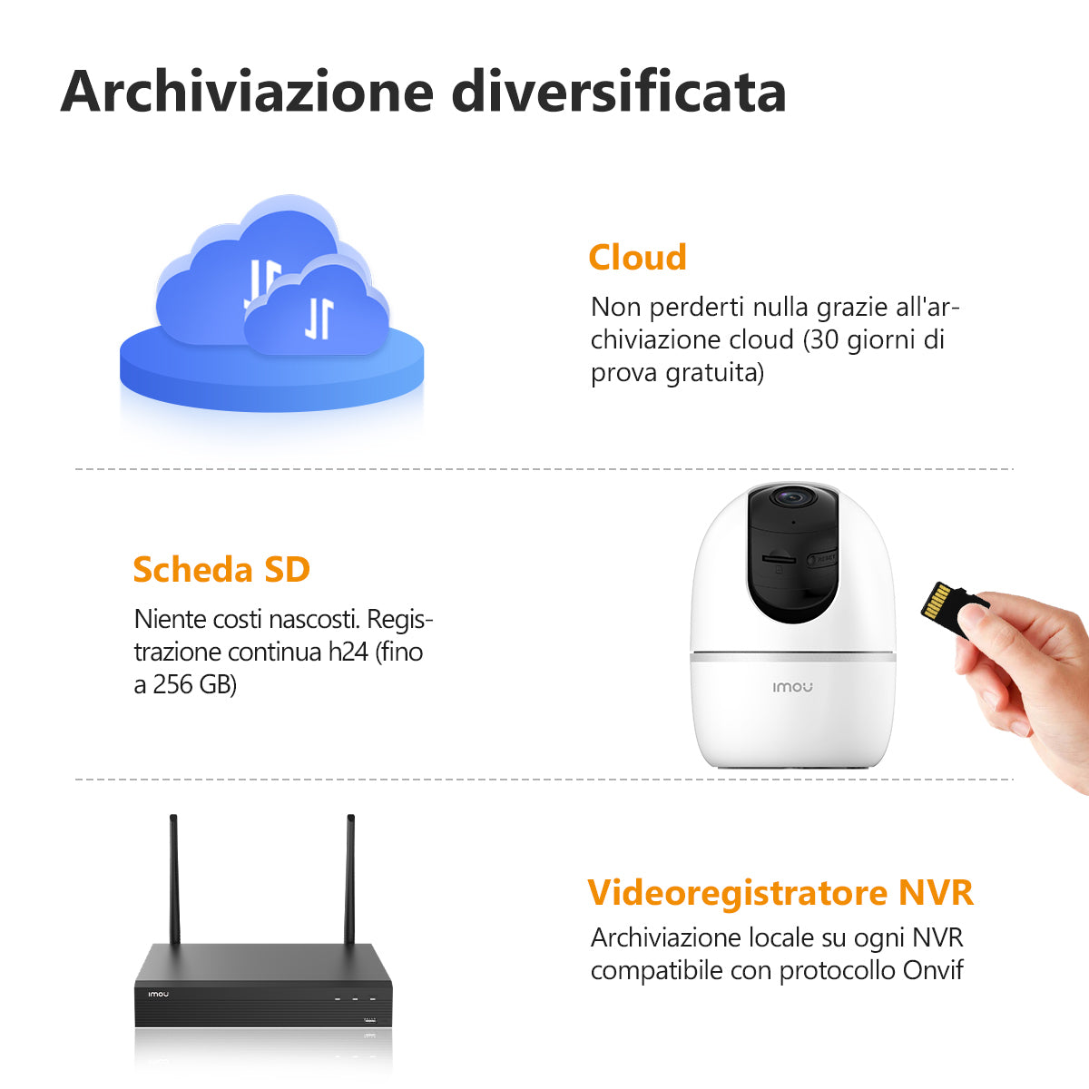 Imou A1 2Mp Telecamera motorizzata con sirena - audio bidirezionale - visione notturna - rilevamento persone