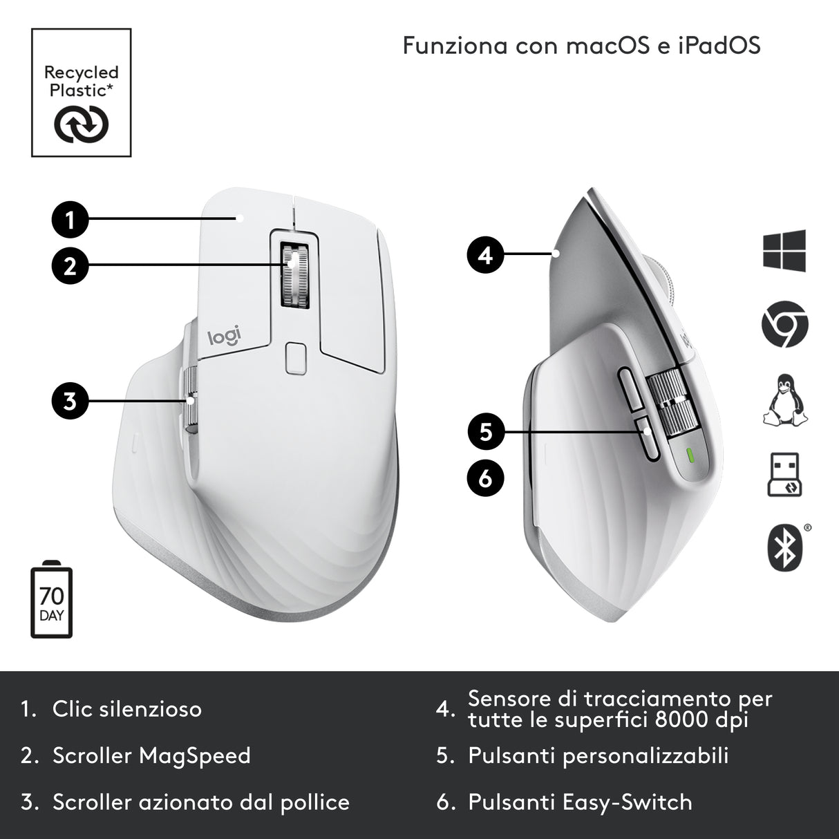 Logitech MX Master 3S mouse Ufficio Mano destra RF senza fili + Bluetooth Laser 8000 DPI