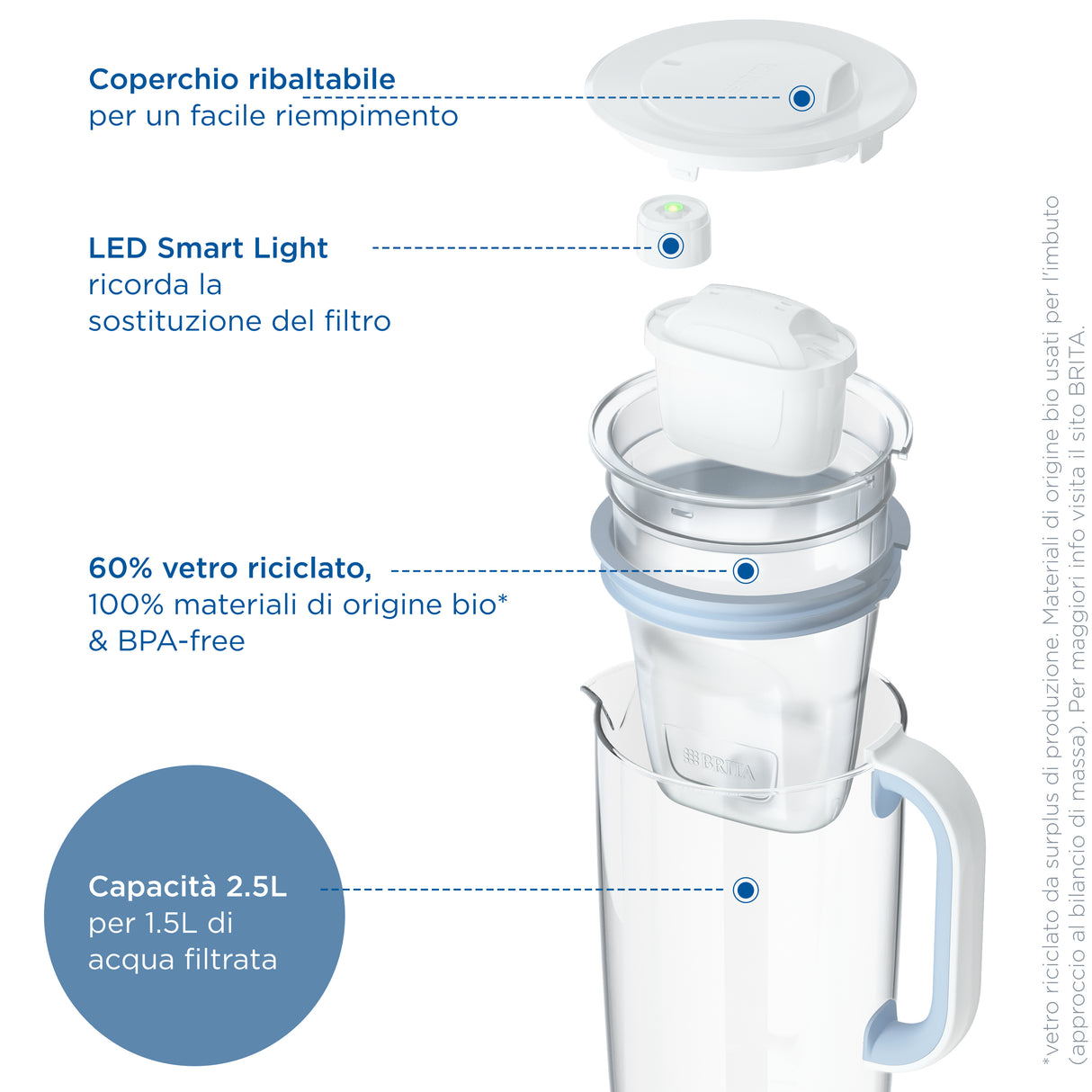 Brita Caraffa in vetro Light Blue (2.5L) incl. 1x filtro MAXTRA PRO All-in-1 - Caraffa di design premium, coperchio ribaltabile per riempimento facile & indicatore, riduce cloro, calcare e impurità