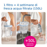 Brita Filtro per acqua MAXTRA PRO All-in-1 Pack 3 - NUOVO MAXTRA+: per acqua di rubinetto dal gusto migliore e meno impurità